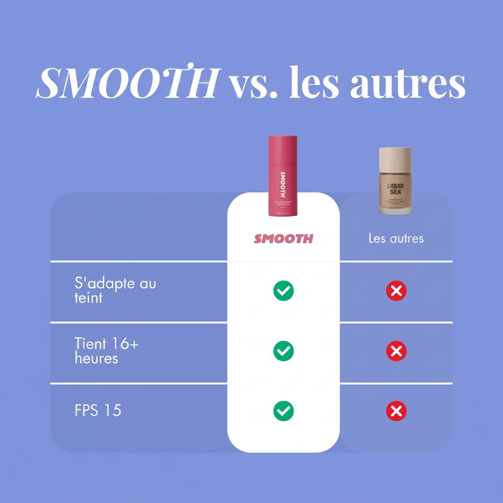 Fond de teint à changement de couleur